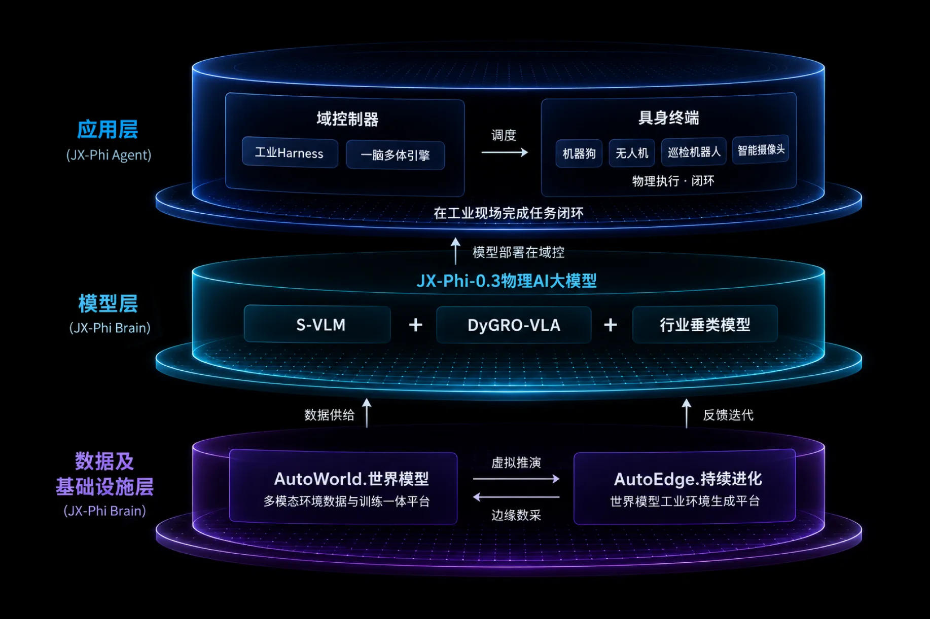 物理AI核心引擎