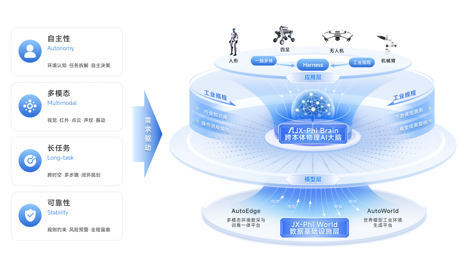 半年3轮融资，江行智能持续构建物理AI大脑护城河
