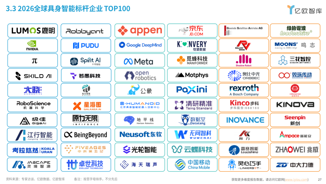 江行智能上榜《2026全球具身智能商业落地报告》